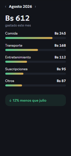Cuánto te queda del mes